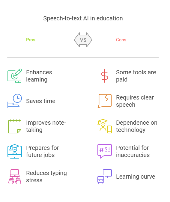  Discover top speech to text AI tools like Otter.ai and Google Docs Voice Typing that make learning easier by turning speech into notes.