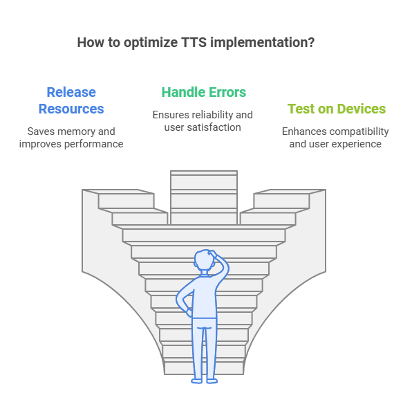 Best Practices for Enhancing the Performance of Text-to-Speech (TTS) in Mobile Apps