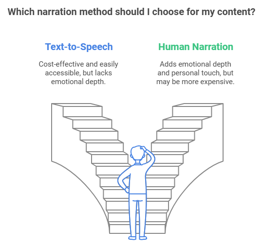 Choosing Between TTS and Human Narration for Your Content Needs